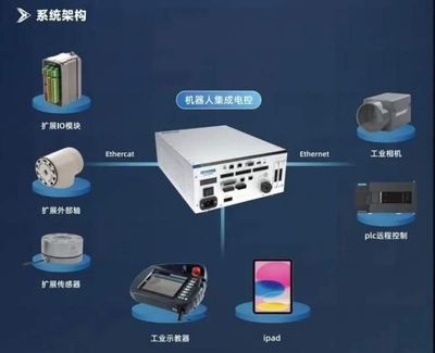 创新引领，闵行23个项目荣膺系统集成认定全市第一