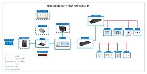 智慧医疗新引擎 揭秘医院呼叫系统升级的性价比最优解——系统集成方案