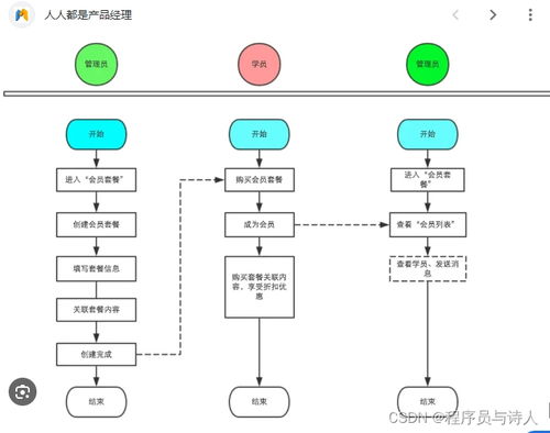 迅速掌握电信业务核心流程的实用指南
