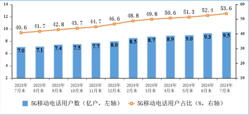 中国信通院报告 固定宽带接入用户稳步增长，千兆用户占比近三成，电信业务持续向好