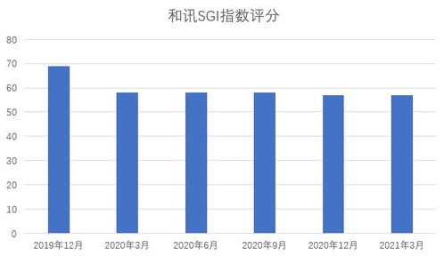 盈利不足补贴来凑 普元信息和讯sgi评分持续低于60分,业绩季节性特征明显
